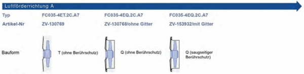ZIEHL-ABEGG Axial fan / FC035-4ET.2C.A7 / ZV-130769 - Image 2