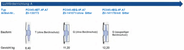 ZIEHL-ABEGG Axialventilator / FC045-4EQ.4F.A7 / ZV-141178/mit Gitter – Bild 2