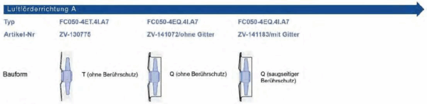 ZIEHL-ABEGG Axialventilator / FC050-4EQ.4I.A7 / ZV-141072/ohne Gitter – Bild 2