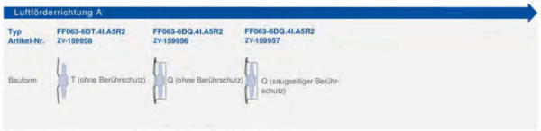 ZIEHL-ABEGG Axial fan / FF063-6DT.4I.A5R2 / ZV-159958 - Image 2