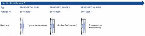 ZIEHL-ABEGG Axial fan / FF063-6EQ.4I.A5R2 / ZV-159965 - Image 2