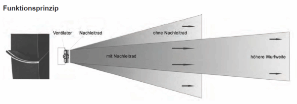 Nachleitrad /  / ZZ-00291528 – Bild 2