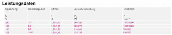 ZIEHL-ABEGG Axialventilator / FC045-4EQ.4F.A7 / ZV-141178/mit Gitter – Bild 4