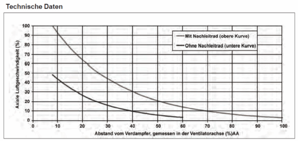 Nachleitrad /  / ZZ-00291528 – Bild 3